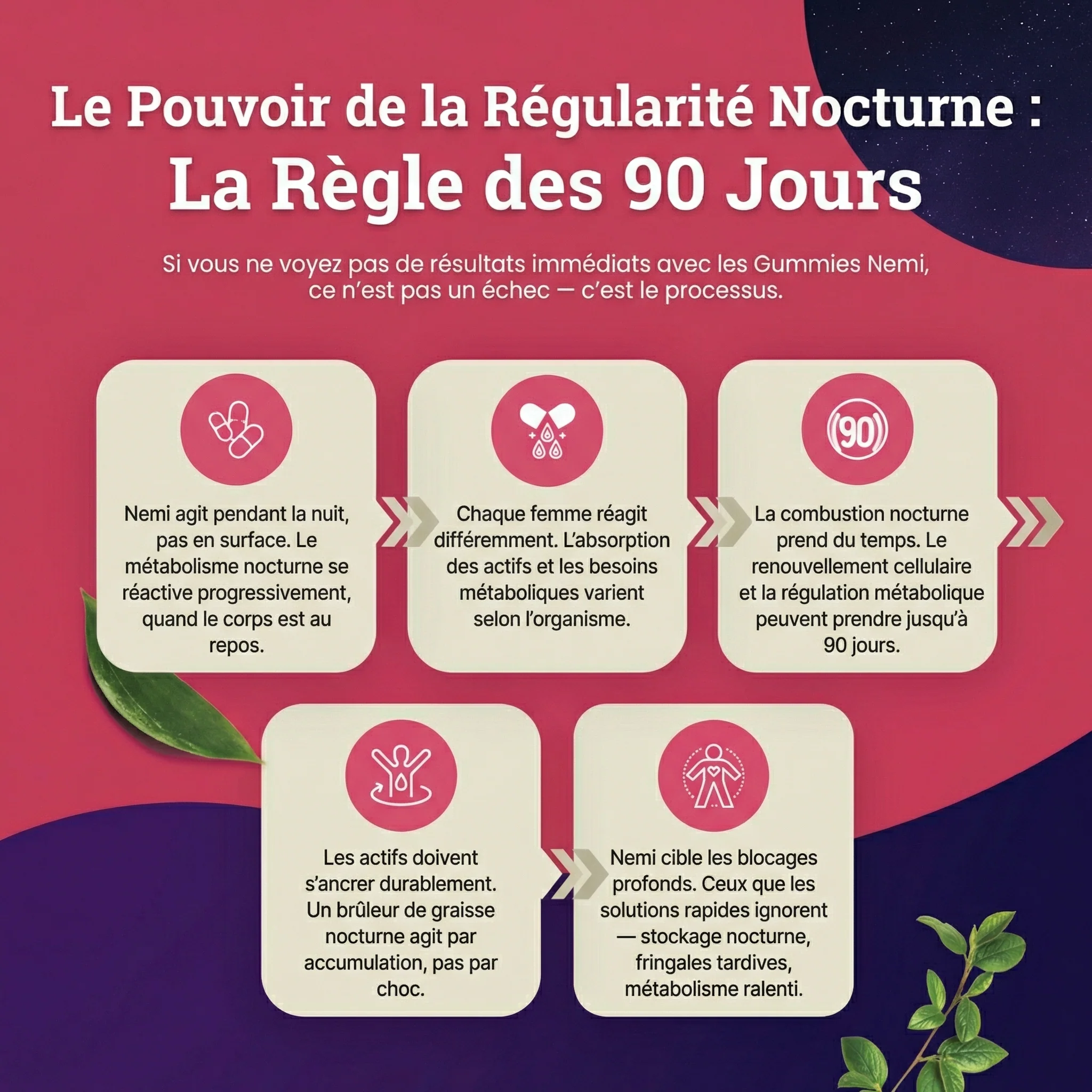 Gummies Minceur | Brûleur de Graisse Nocturne - Image 9