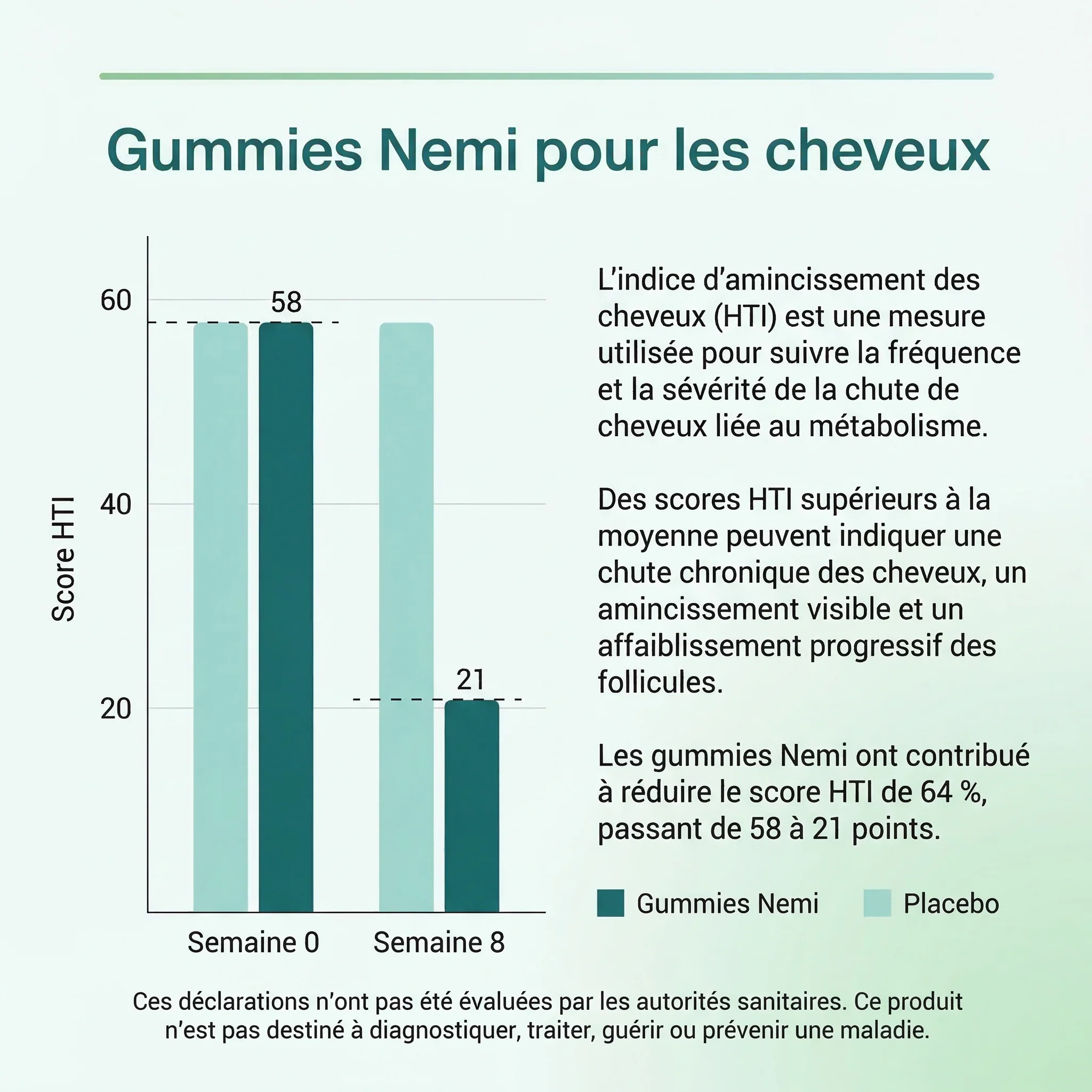 Gummies Soutien Cheveux – Fruits Rouges | 1 + 1 OFFERT - Image 13